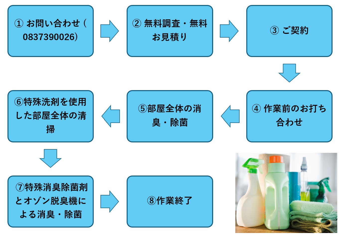 sterilization sterilization